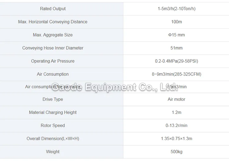 GAODETEC GZ-5AR 15mm Max Aggregate Refractory Gunning Machine With Heavy-Duty Wheels